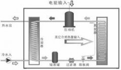 游泳池除濕熱泵 